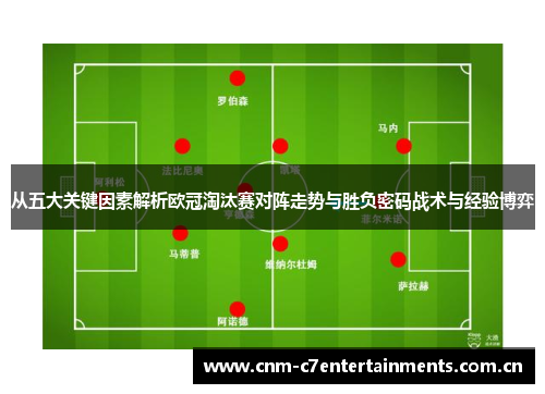 从五大关键因素解析欧冠淘汰赛对阵走势与胜负密码战术与经验博弈
