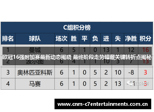 欧冠16强附加赛最新动态揭晓 最终阶段走势暗藏关键转折点揭秘